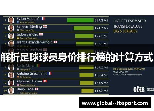 解析足球球员身价排行榜的计算方式