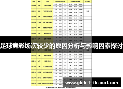 足球竞彩场次较少的原因分析与影响因素探讨