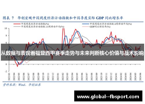 从数据与表现看福登西甲赛季走势与未来判断核心价值与战术影响 从数据与表现看福登西甲赛季走势与未来判断核心价值与战术影响